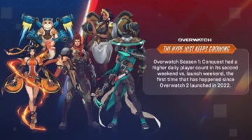 أرقام قياسية جديدة تحققها لعبة Overwatch لأول مرة منذ عام 2022 بموسمها الحالي